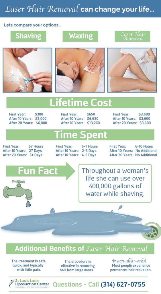 Laser Hair Removal - SLLC-min