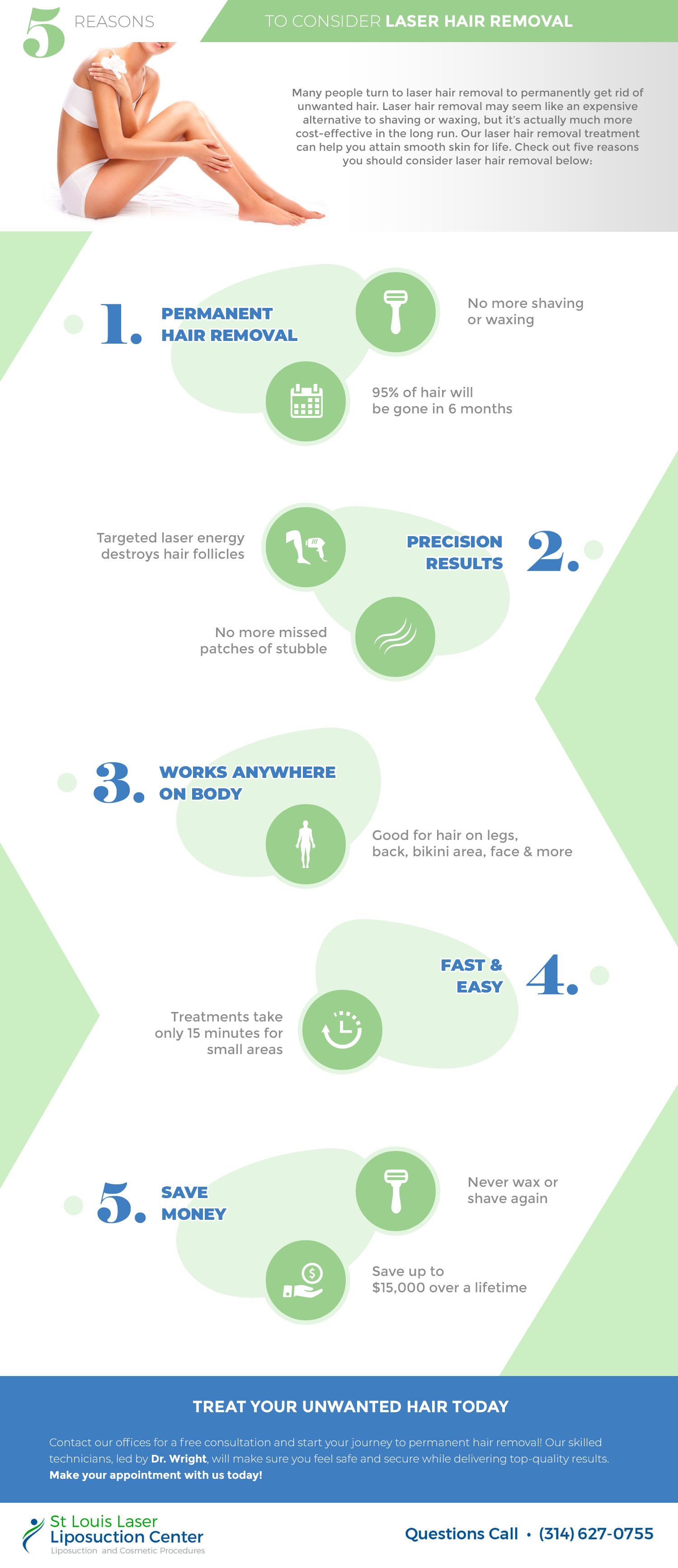 Laser Hair Removal Pros And Cons change comin